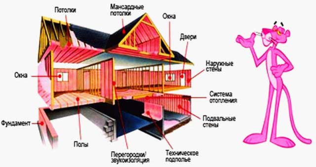 Теплоизоляция, Утеплители Сергиев Посад, rockwool Лайт Баттс, ursa .